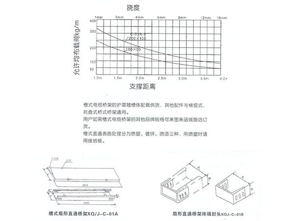 槽式电缆桥架