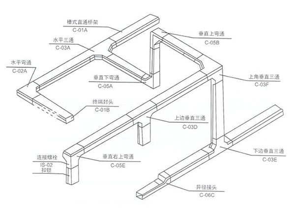 电缆桥架系列