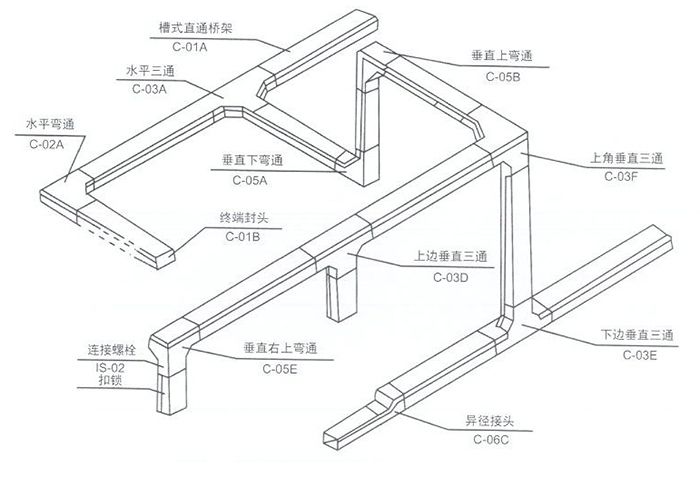 电缆桥架系列