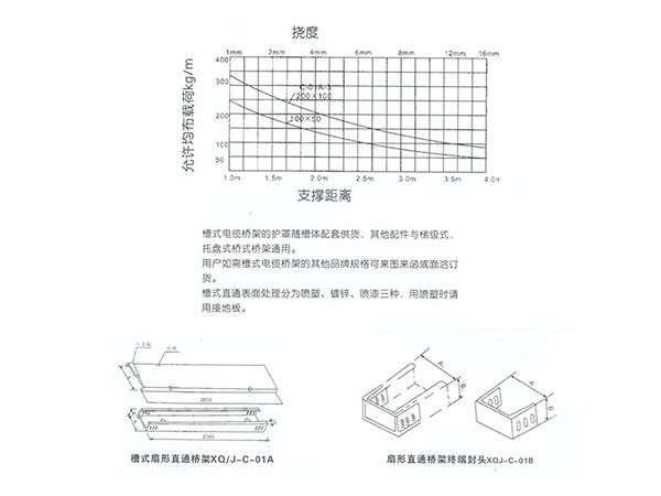 槽式电缆桥架